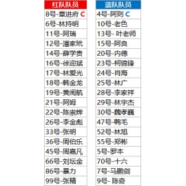 第四届“七里杯”- 星火红蓝对抗赛